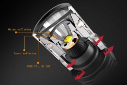 fenix-fd30-flashlight-dual-reflector
